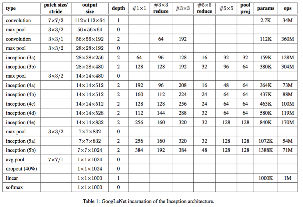 Table 1