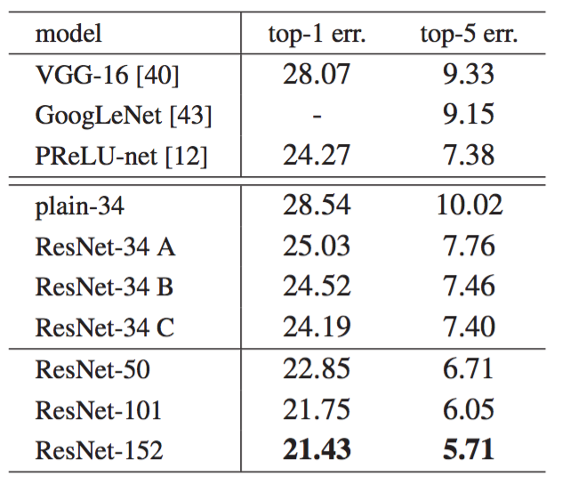 Table 3