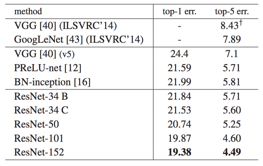 Table 4