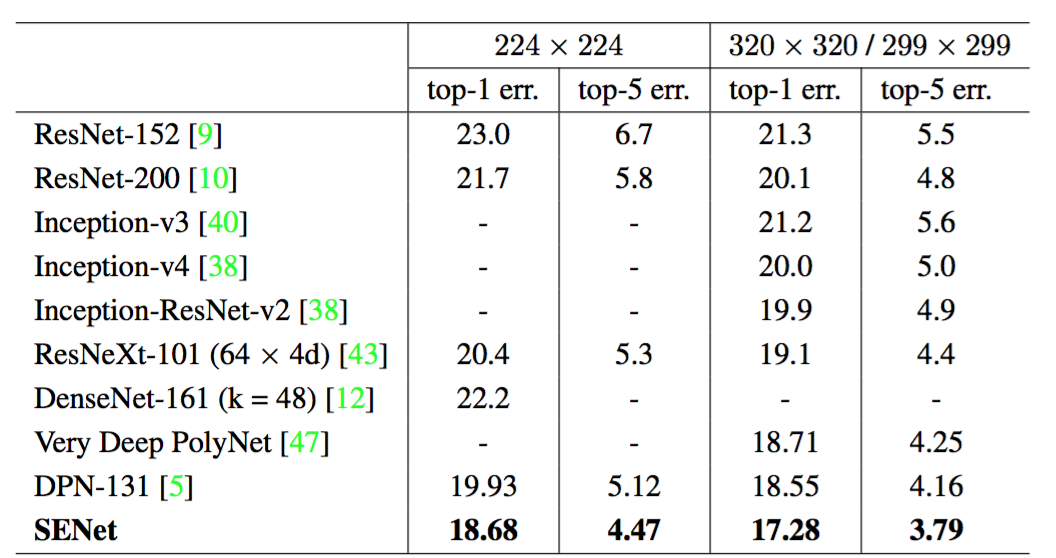 Table 3