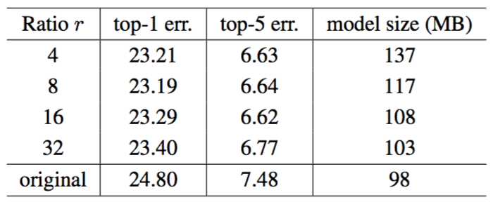 Table 5