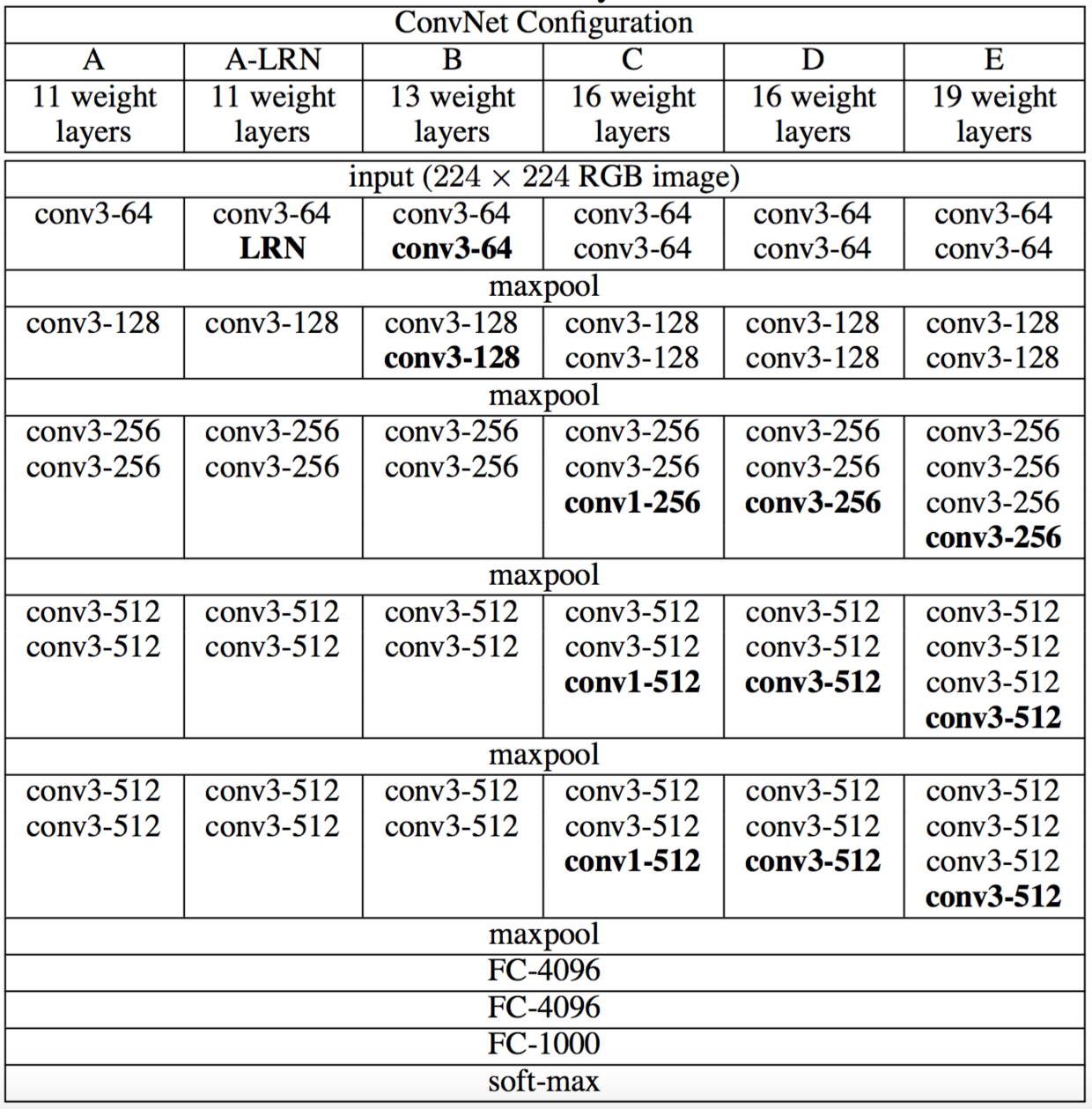 Table 1