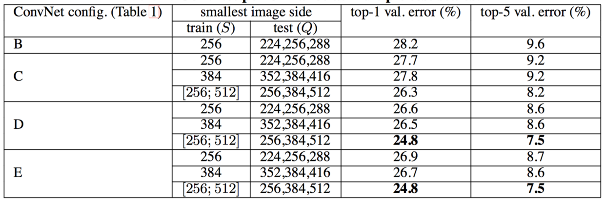 Table 4